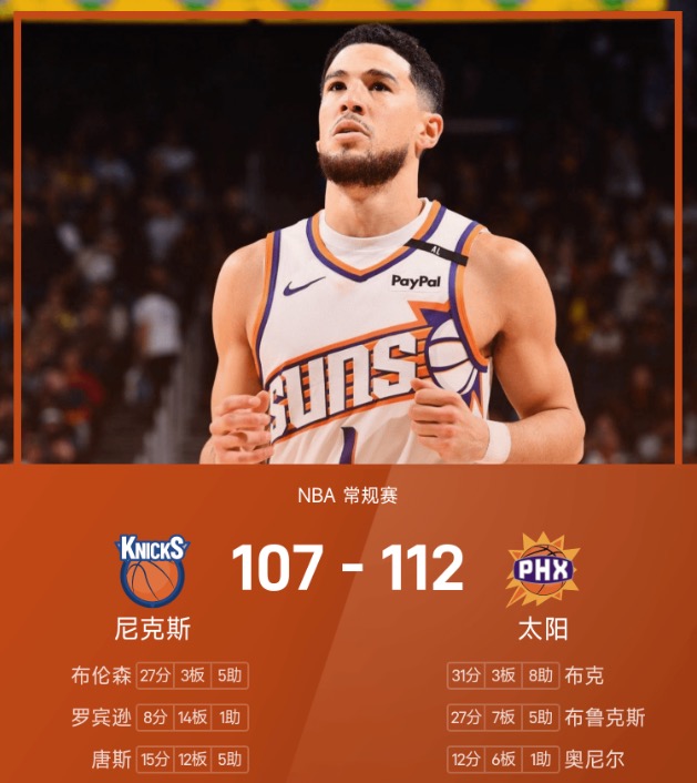 NBA战报：布克31分8助，太阳112-107击败尼克斯