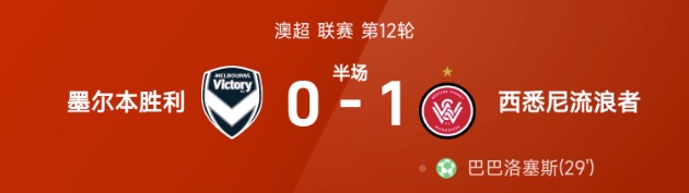 澳超半场：巴巴洛塞斯点射，墨尔本胜利0-1西悉尼流浪者