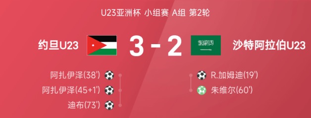 U23亚洲杯约旦3比2险胜沙特 精彩对决扣人心弦
