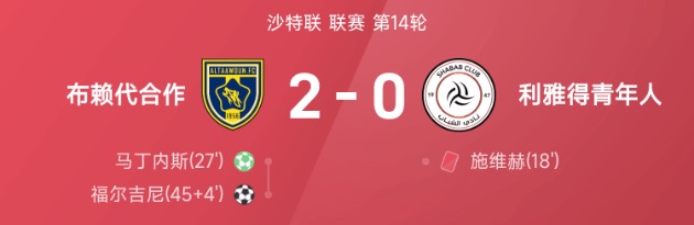 沙特联战报:福尔吉尼破门,布赖代合作2-0利雅得青年人