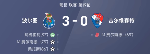 葡超第19轮M费尔南德斯世界波波尔图3比0吉尔维森特