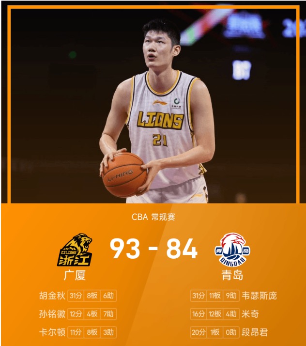 CBA战报：胡金秋29分6助，广厦93-84击败青岛