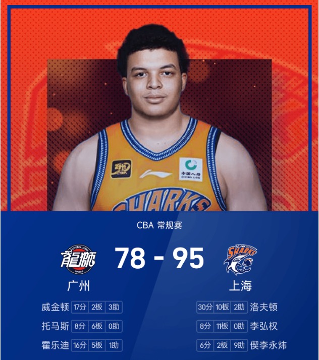 CBA战报：洛夫顿30分10板，上海95-78大胜广州