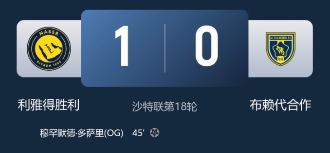 早报：利雅得胜利1-0取胜，距榜首5分；巴黎签下巴萨中场德罗