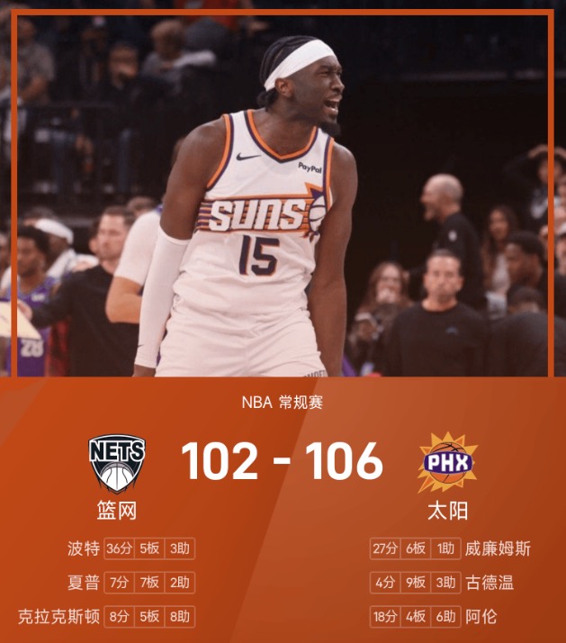 NBA战报:波特空砍36分,马威27+6,太阳106-102篮网
