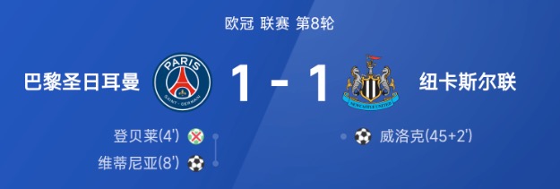 欧冠战报：威洛克进球被吹萨福诺夫现神扑，大巴黎1-1纽卡