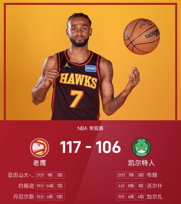 NBA战报：沃克21分，老鹰117-106击败凯尔特人