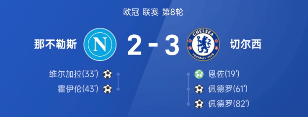 欧冠战报:佩德罗双响,霍伊伦破门,切尔西3-2逆转那不勒斯