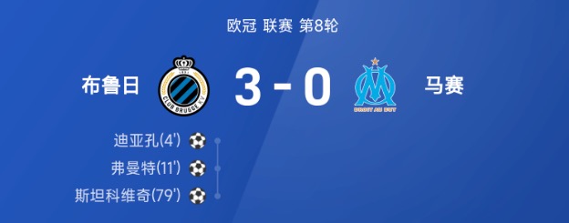 欧冠战报：斯坦科维奇1射2传，布鲁日3-0完胜马赛