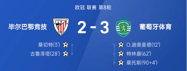 欧冠战报：迪奥曼德、特林康破门，葡体3-2毕包直通淘汰赛