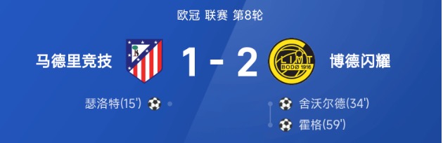 欧冠战报:舍沃尔德建功,霍格制胜,博德闪耀2-1马竞