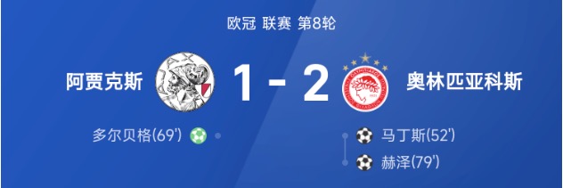 欧冠战报:赫泽、马丁斯破门,奥林匹亚科斯2-1战胜阿贾克斯