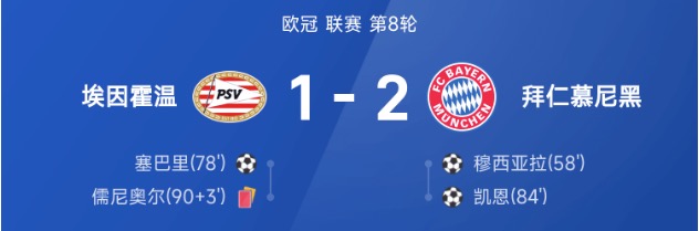 欧冠战报:穆西亚拉破门凯恩锁胜局,拜仁2-1十人埃因霍温