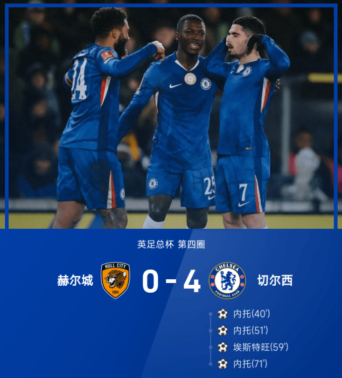 足总杯战报：内托戴帽，德拉普三助攻，切尔西4-0赫尔城