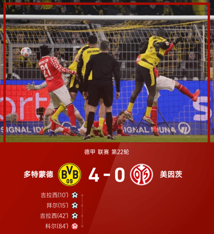 德甲战报：吉拉西双响，多特蒙德4-0美因茨夺联赛6连胜