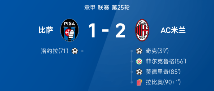 意甲战报：莫德里奇建功，奇克破门，十人米兰2-1比萨