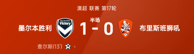 澳超半场:查尔斯建功,墨尔本胜利1-0布里斯班狮吼