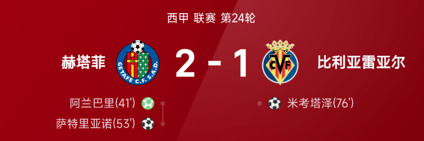 西甲战报：萨特里亚诺破门，赫塔菲2-1战胜比利亚雷亚尔