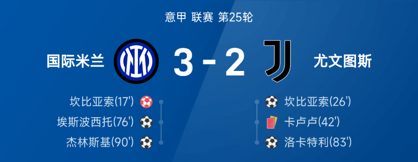 意甲战报:泽林斯基绝杀,坎比亚索乌龙+破门,国米3-2十人尤文