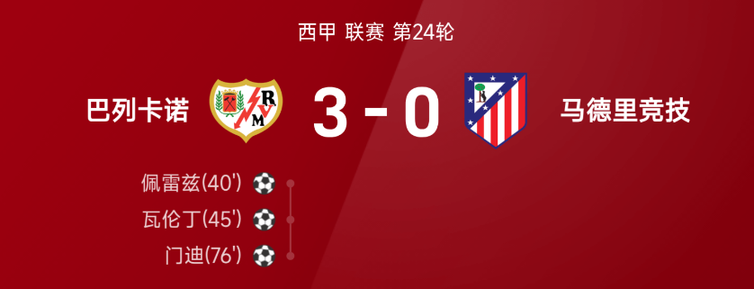 西甲战报:瓦伦丁、门迪建功,巴列卡诺3-0马竞