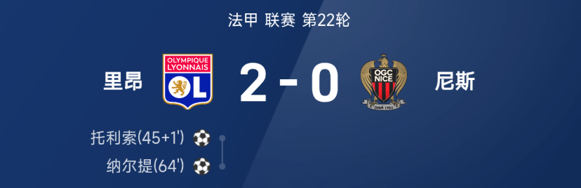 法甲战报:托利索、纳尔提破门,里昂2-0战胜尼斯
