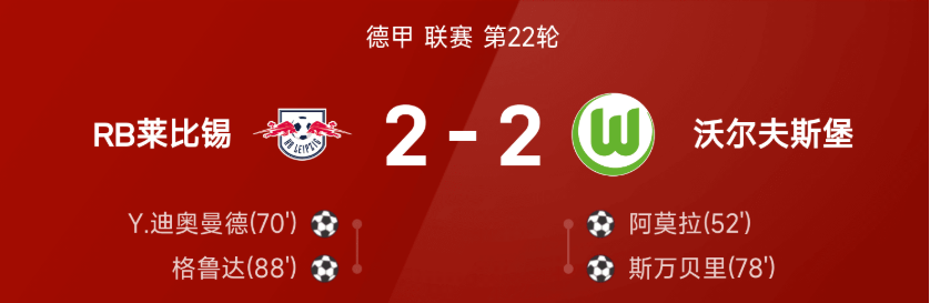 德甲战报:格鲁达传射建功,RB莱比锡2-2沃尔夫斯堡