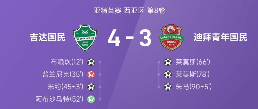亚精英赛战报：麦凯巴利超巨失误，吉达国民4-3迪拜青年国民