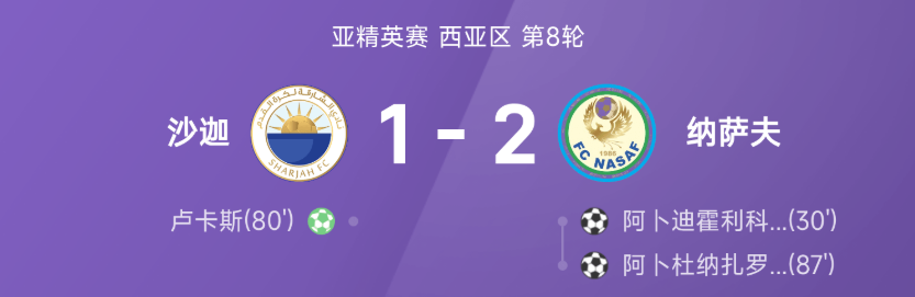 亚精英赛战报：阿卜迪霍利科夫、阿卜杜纳扎罗夫破门，纳萨夫2-1战胜沙迦