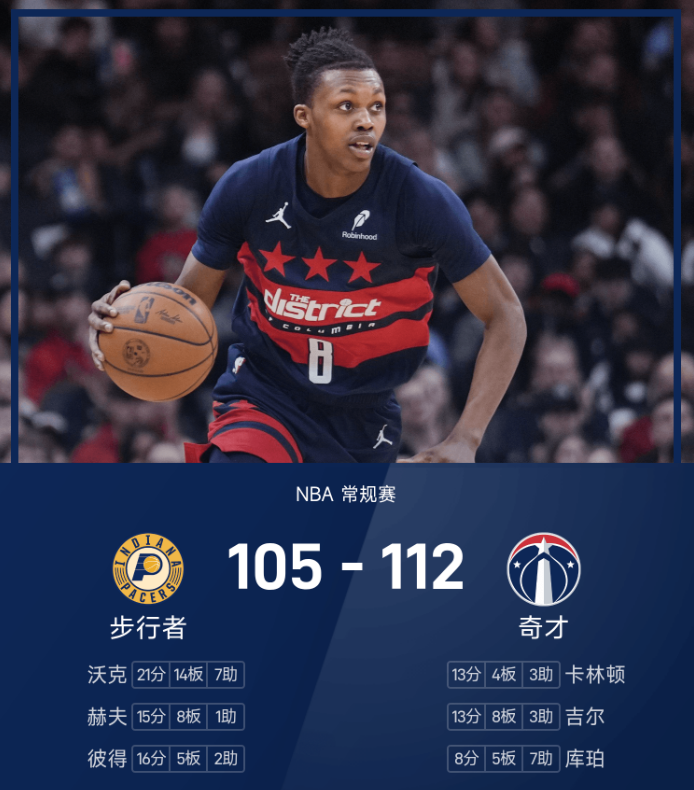 NBA战报:卡林顿13分,奇才112-105险胜步行者