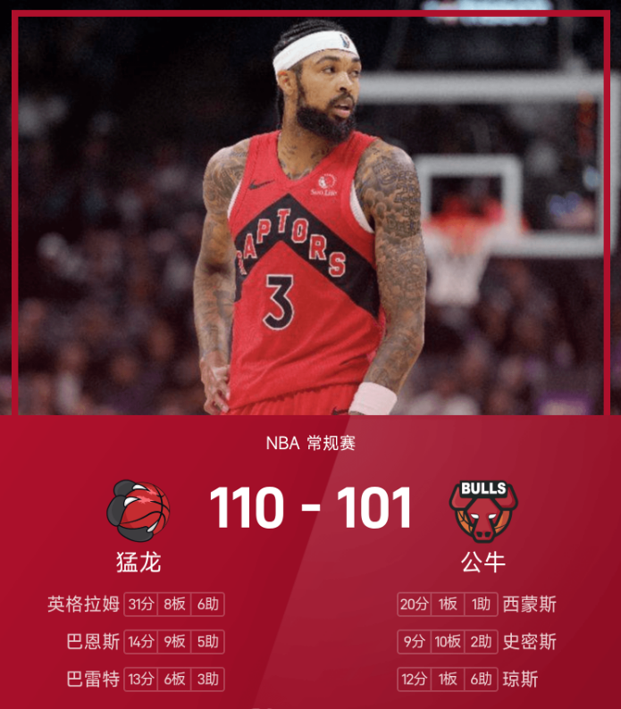 NBA战报:英格拉姆31分8板6助,猛龙110-101击败公牛