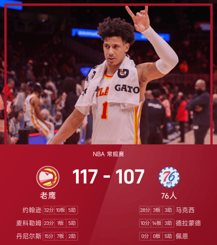 NBA战报：约翰逊32分10板，老鹰117-107战胜76人