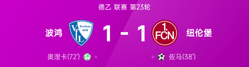 德乙第23轮佐马破门奥涅卡扳平 波鸿1比1纽伦堡
