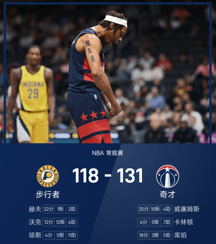 NBA战报：威廉姆斯25+10，奇才131-118步行者