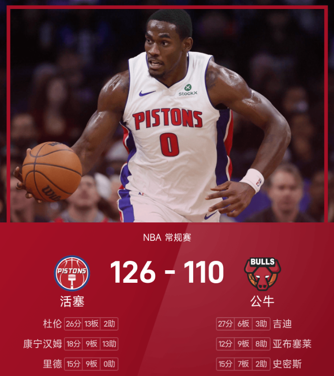 NBA战报：杜伦26分13板，活塞126-110轻取公牛