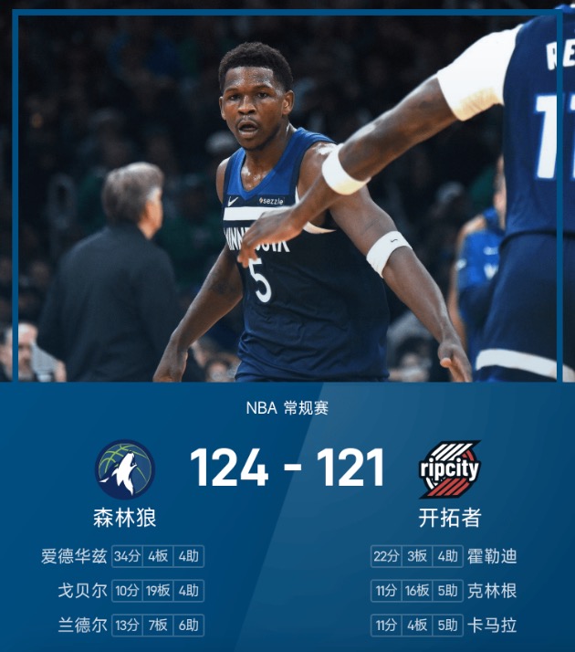 NBA战报：爱德华兹34分，森林狼124-121险胜开拓者