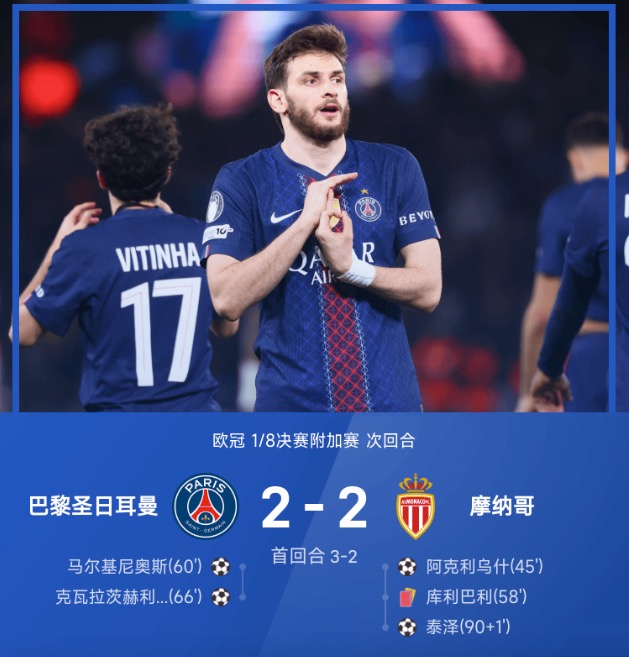 欧冠战报：KK7、马金破门，大巴黎2-2摩纳哥，总比分5-4晋级