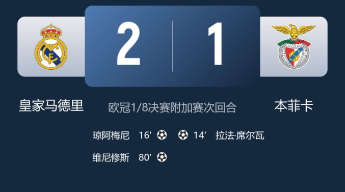 早报：欧冠16强确定！皇马巴黎晋级 亚特兰大大逆转 尤文出局