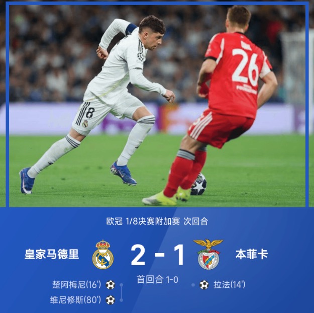 欧冠战报：维尼修斯破门，皇马2-1本菲卡，总分3-1晋级