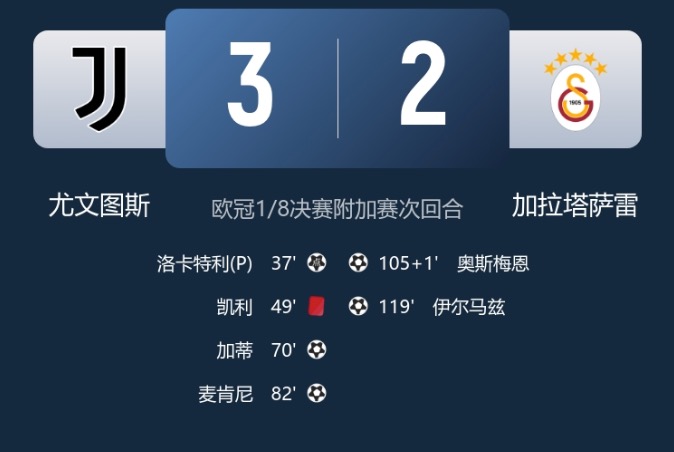 早报：欧冠16强确定！皇马巴黎晋级 亚特兰大大逆转 尤文出局