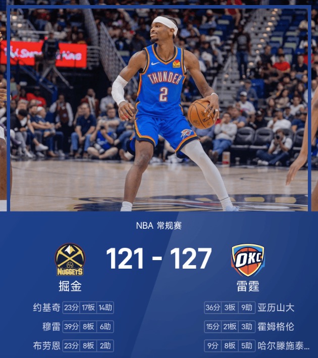 NBA战报：亚历山大36分9助，雷霆127-121加时击败掘金