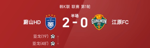 韩K联半场：亚戈梅开二度，蔚山暂2-0江原