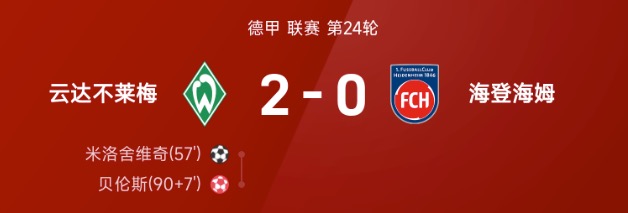 德甲战报:米洛舍维奇破门,云达不莱梅2-0战胜海登海姆