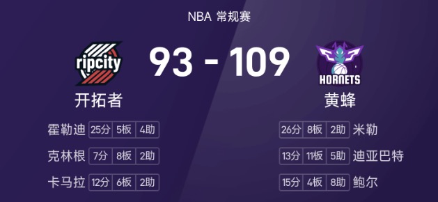 NBA战报：杨瀚森2分1篮板，黄蜂109-93轻取开拓者迎4连胜