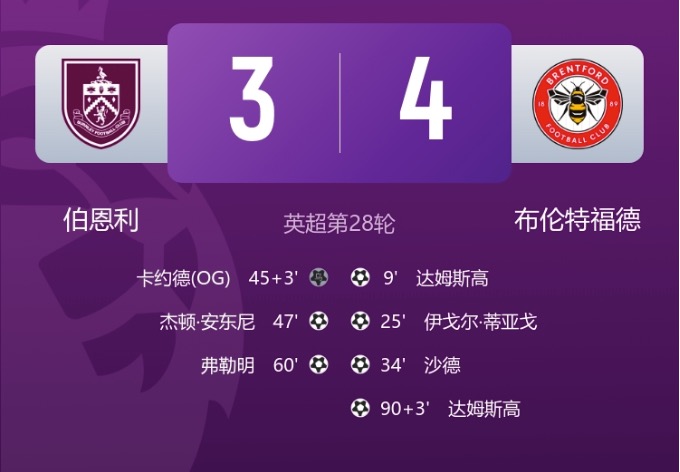 早报:曼城4连胜距榜首2分!