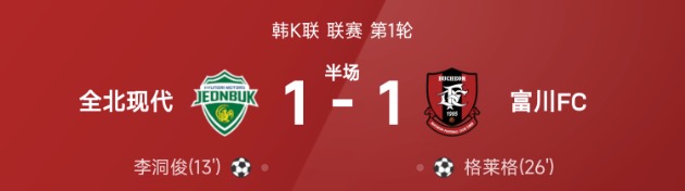 韩K联半场：李洞俊破门，格莱格追平，全北暂1-1富川