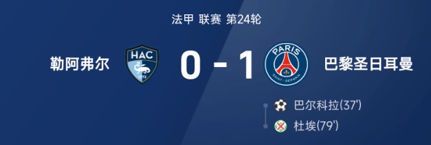 法甲战报：巴尔科拉建功，杜埃失点，大巴黎1-0勒阿弗尔