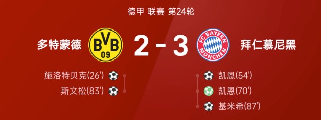  德甲战报：凯恩双响，基米希绝杀，拜仁慕尼黑3-2多特蒙德