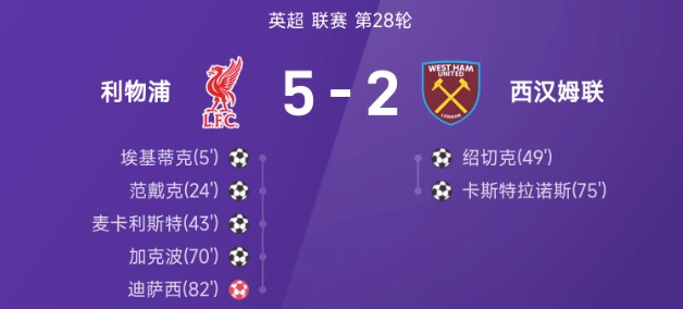 英超战报:埃基蒂克1射2传,利物浦5-2大胜西汉姆联