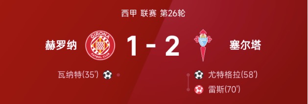 西甲战报：雷斯乌龙，瓦纳特、尤特格拉破门，赫罗纳1-2塞尔塔
