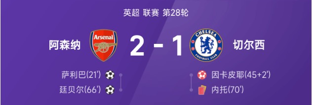 英超战报:萨利巴、廷贝尔角球战术破门,阿森纳2-1十人切尔西